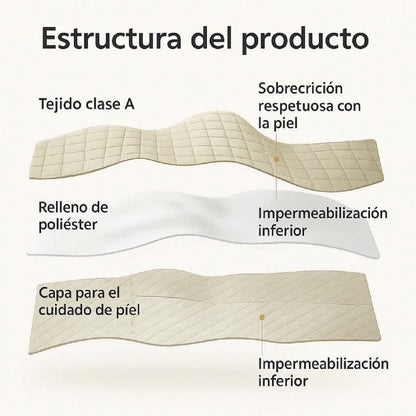 Protector de Colchón Impermeable + 2 Protectores de Almohada